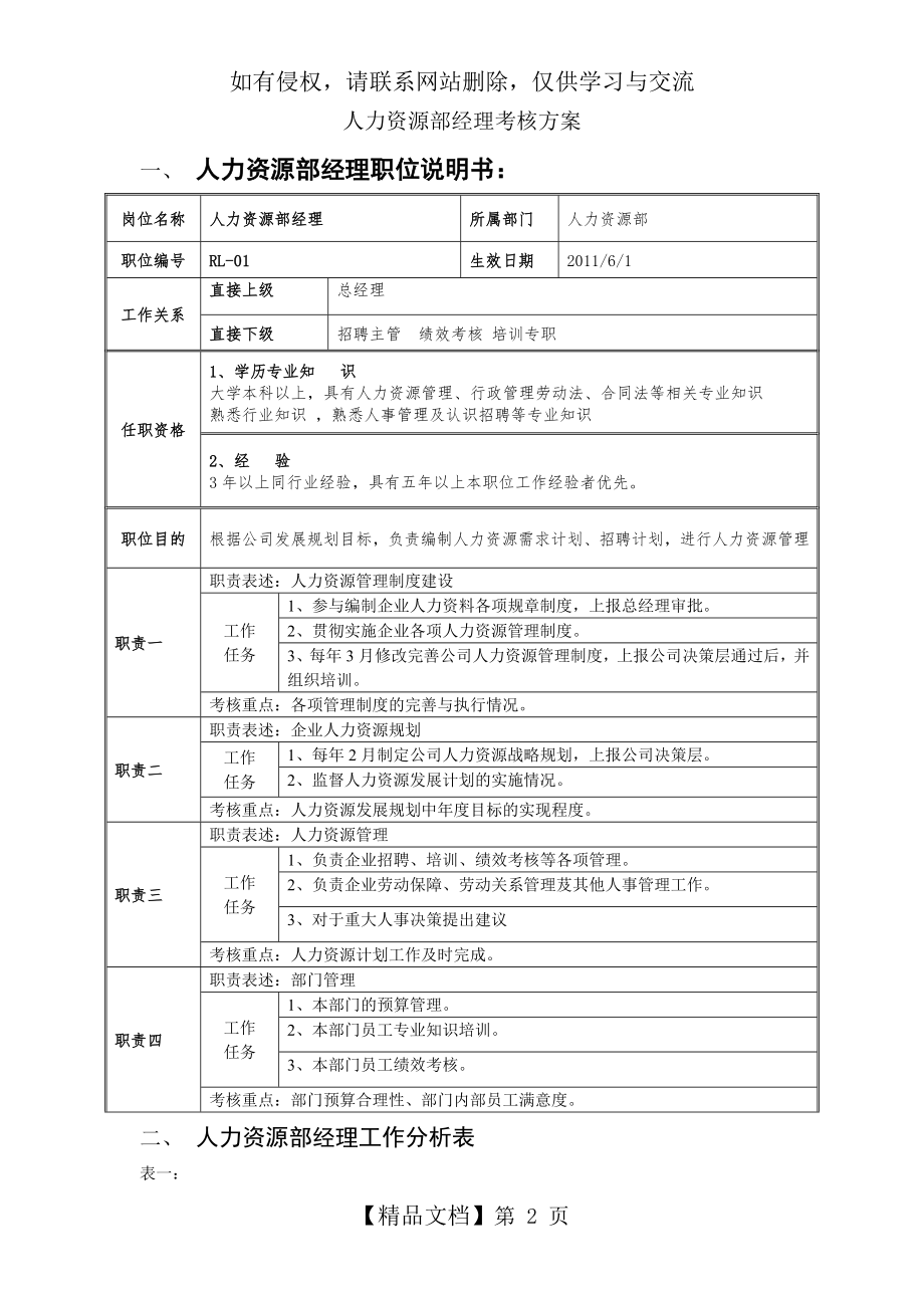 人力资源部经理考核方案.doc_第2页