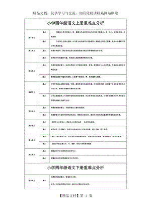 小学四年级语文全册重难点分析.docx