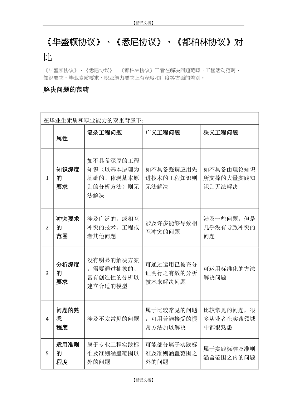 《华盛顿协议》、《悉尼协议》、《都柏林协议》对比.doc_第2页