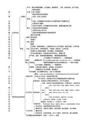 地理必修一第二章知识结构图2.doc