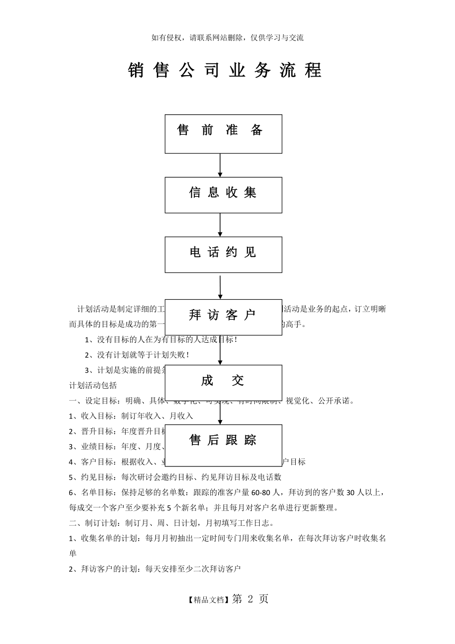 医药销售公司业务流程.doc_第2页