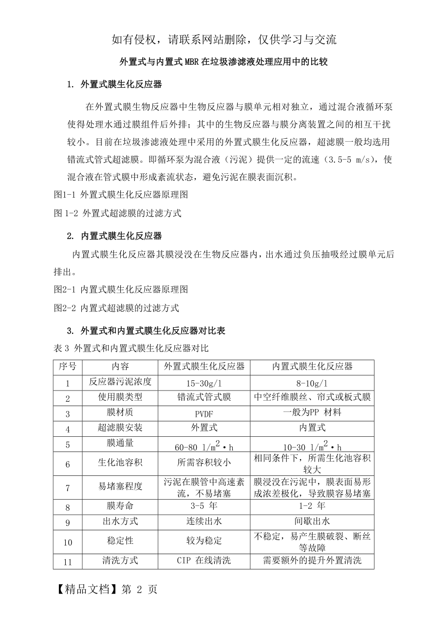 外置式与内置式MBR在垃圾渗滤液处理应用中的比较-4页精选文档.doc_第2页