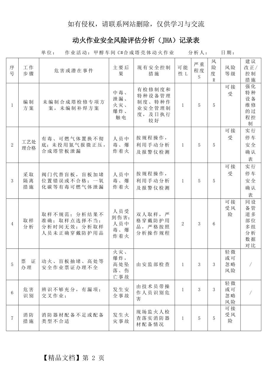 动火作业安全风险评估分析.doc_第2页