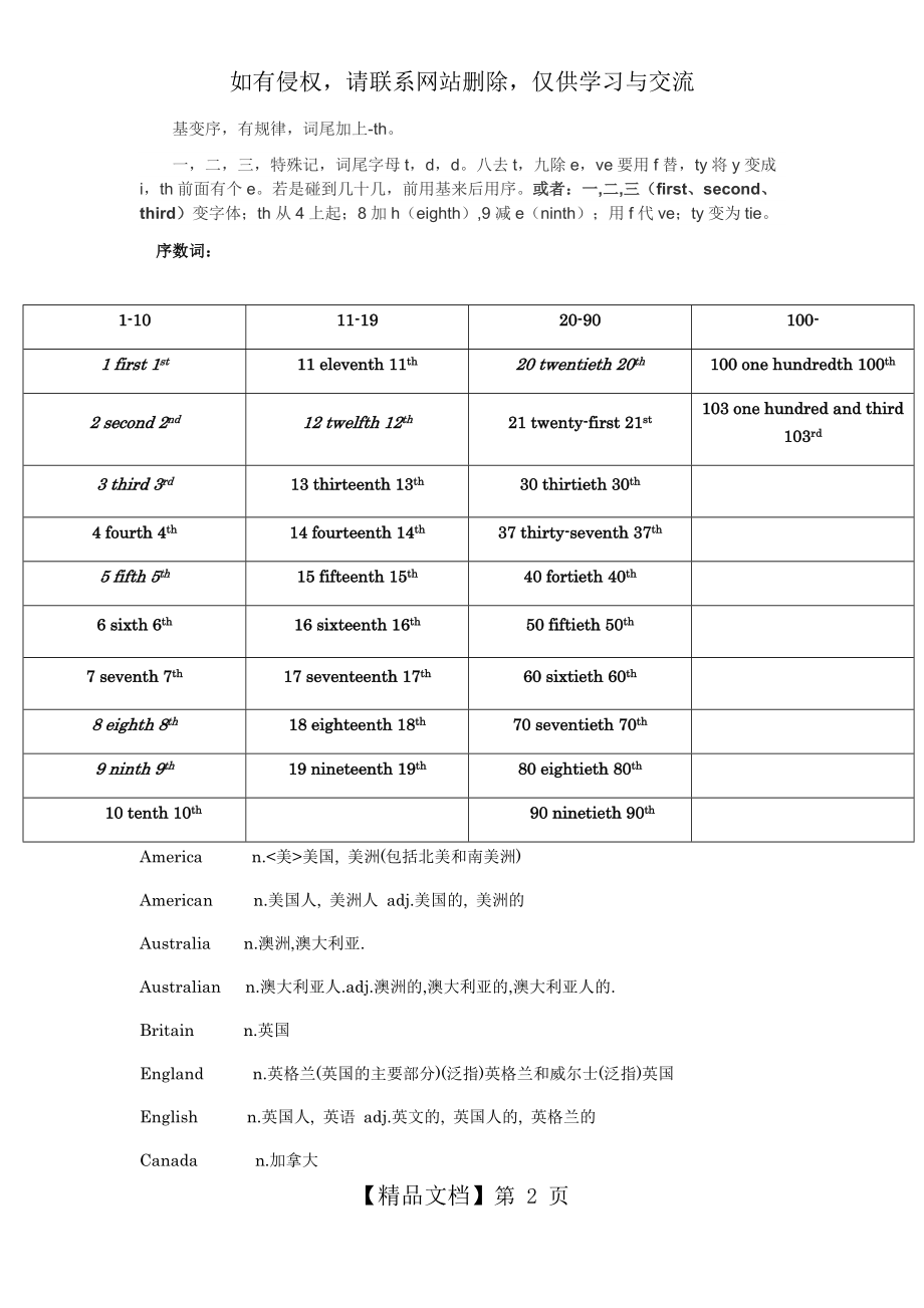 初中英语背诵材料.doc_第2页