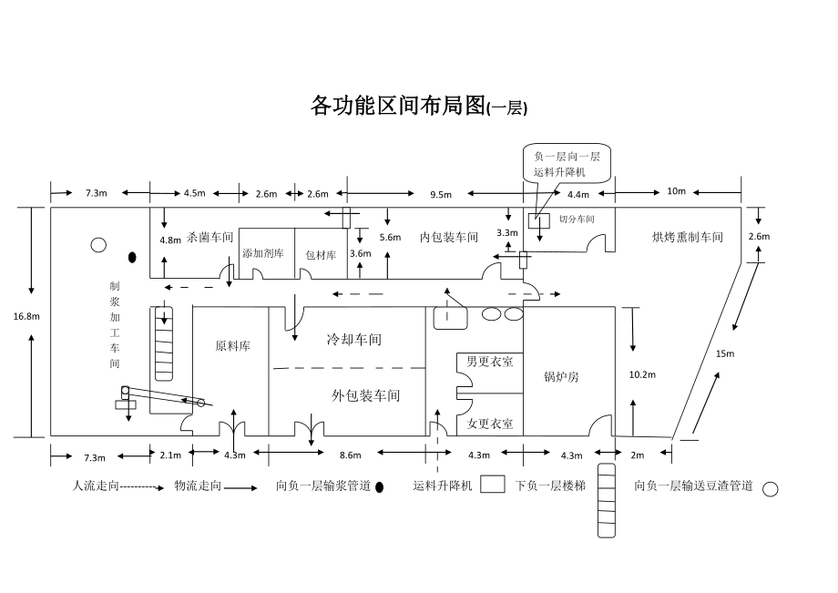 豆腐干各功能区间布局图.doc_第1页