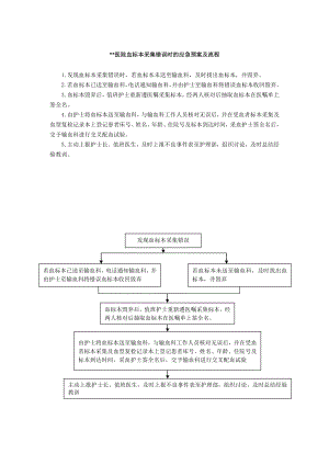 医院血标本采集错误时的应急预案及流程.doc