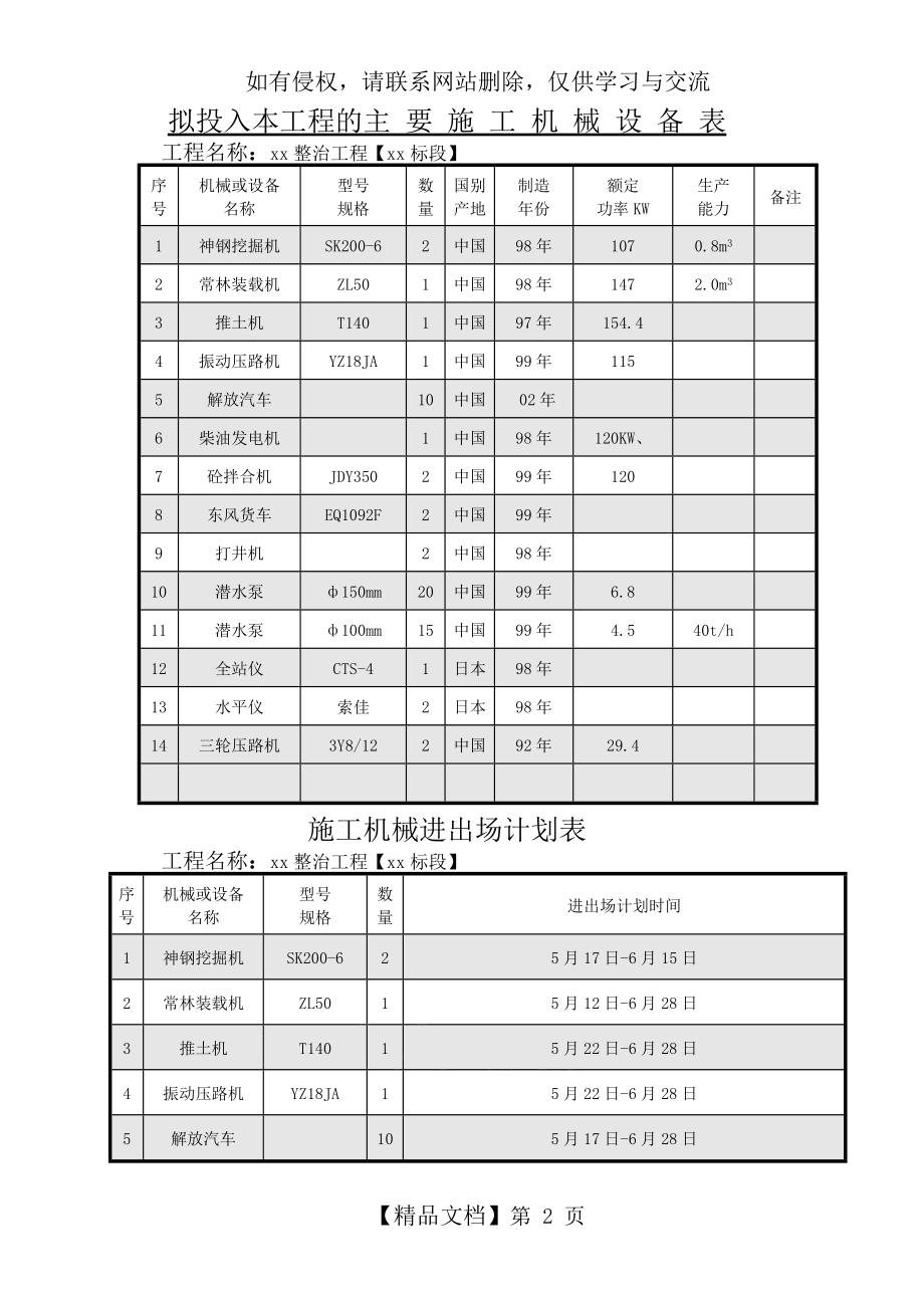 成都某河道整治工程施工组织设计_secret.doc_第2页