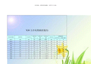 YJV五芯电缆载流量(1).doc