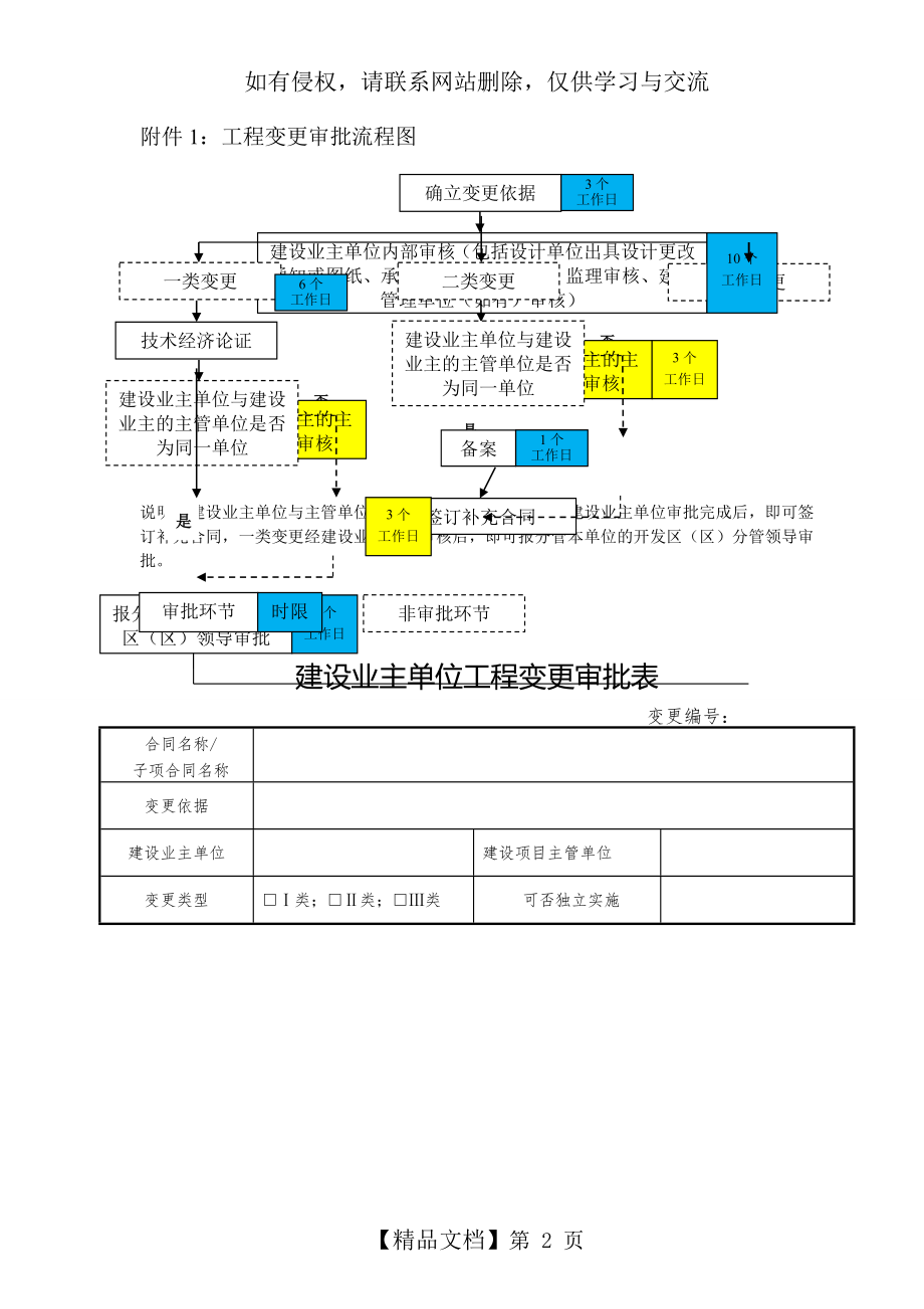 工程变更审批流程图.doc_第2页