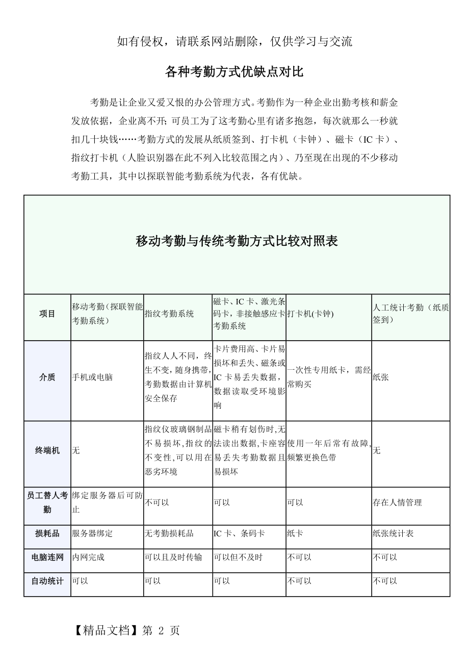 五种各种考勤方式优缺点对比 20150603更新共3页.doc_第2页