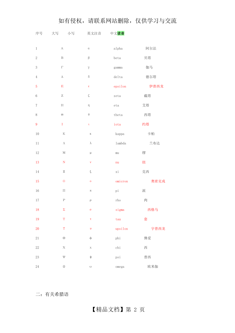 希腊字母发音对照表.doc_第2页