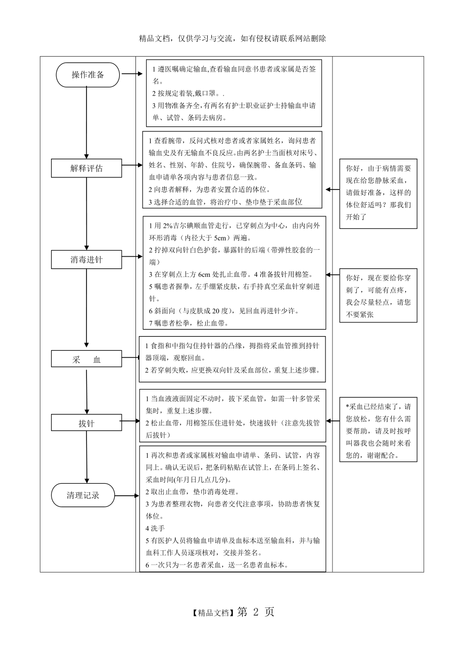 静脉血标本的采集技术操作流程.doc_第2页