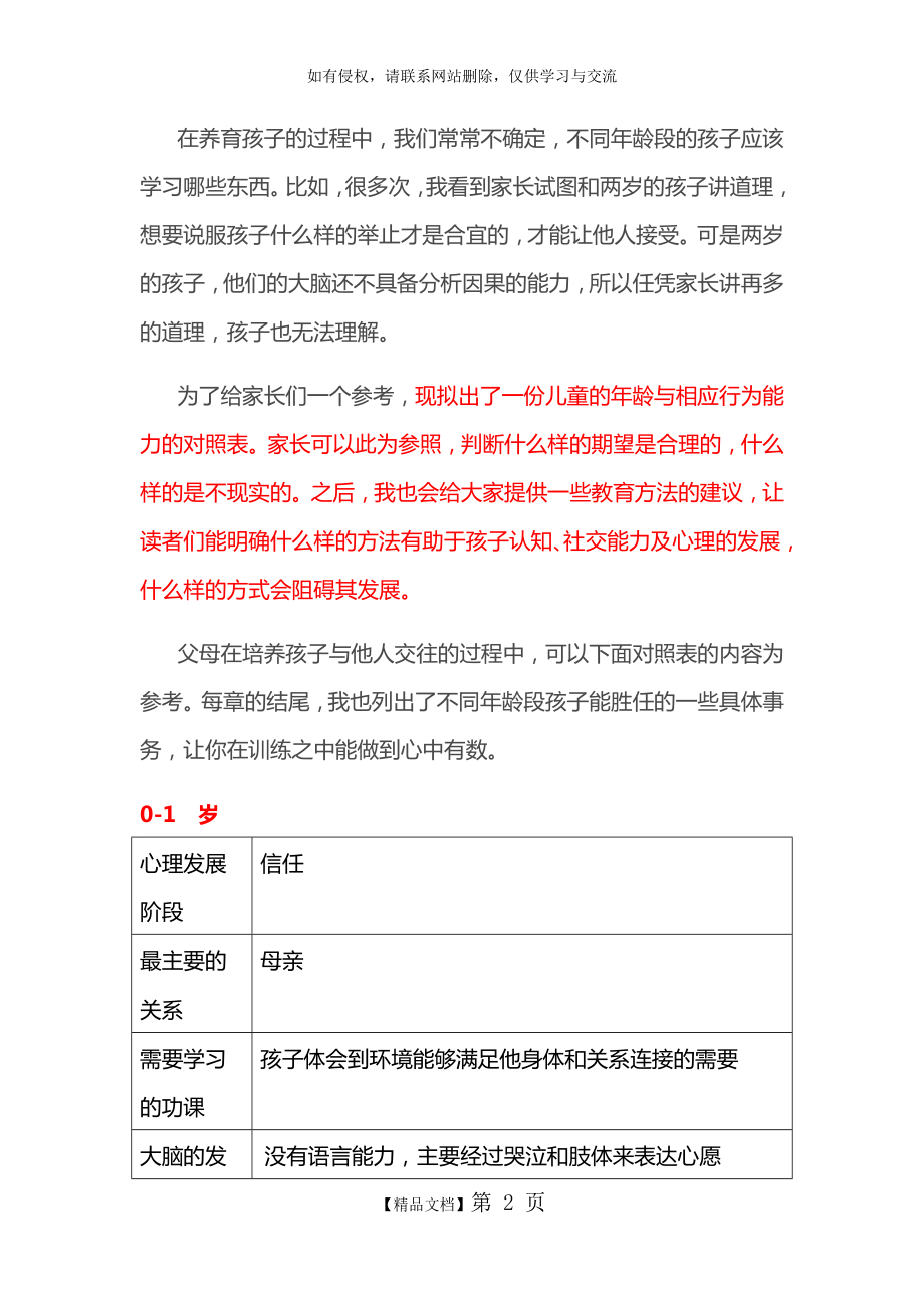 不同年龄段的儿童心理发展特点及家长教育策略.doc_第2页