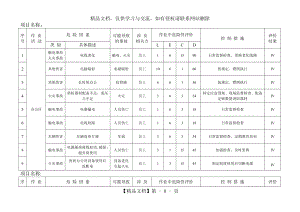 建筑工程危险源辨识与风险评价表版.doc