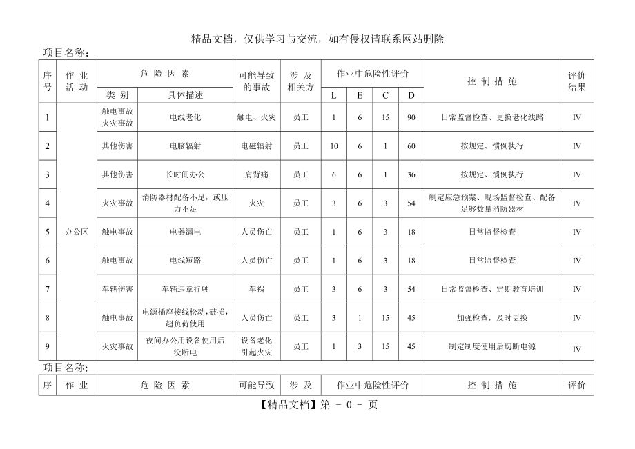 建筑工程危险源辨识与风险评价表版.doc_第1页