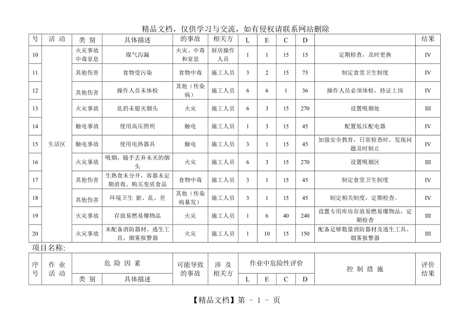 建筑工程危险源辨识与风险评价表版.doc_第2页