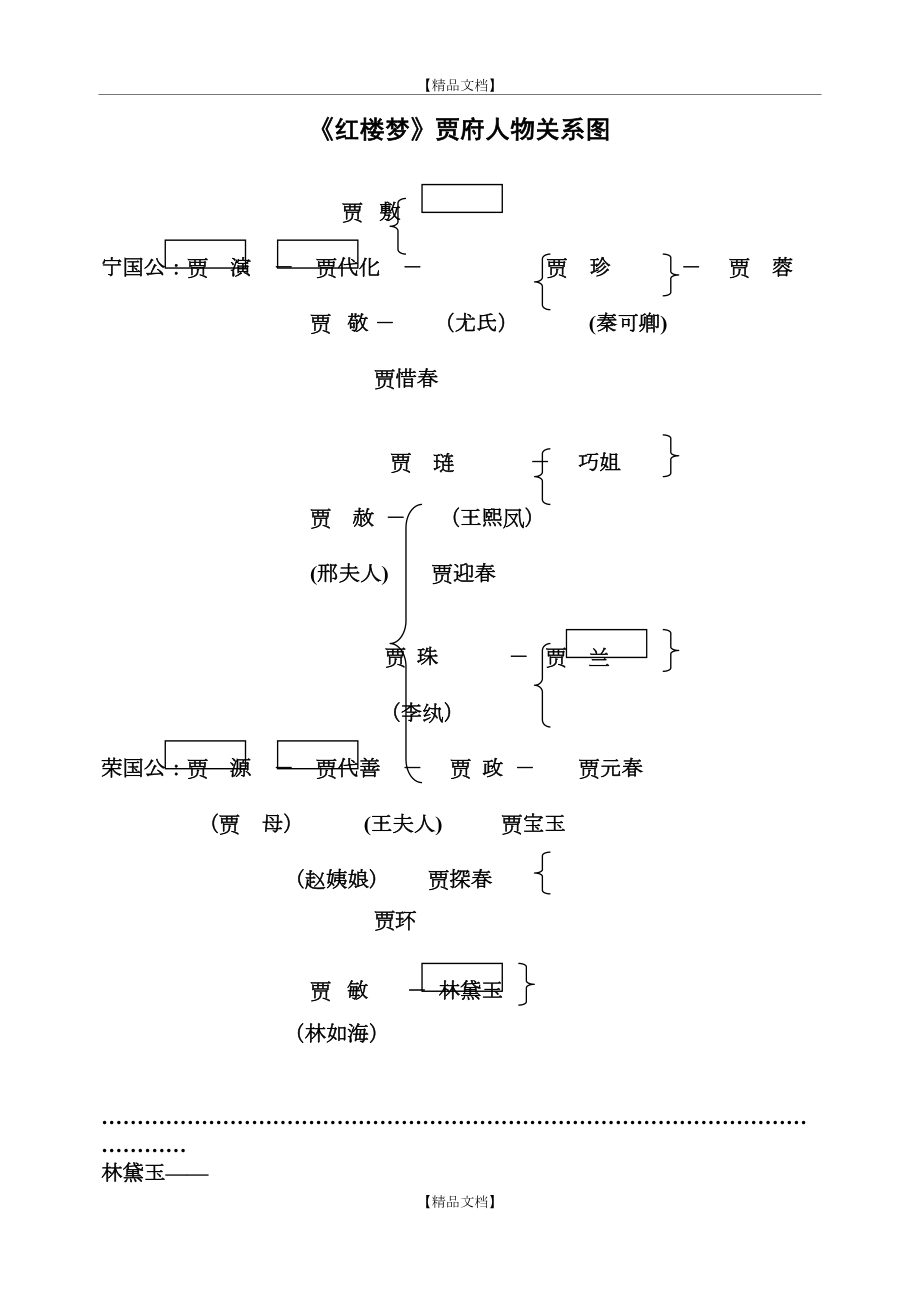 《红楼梦》贾府人物关系图图.doc_第2页