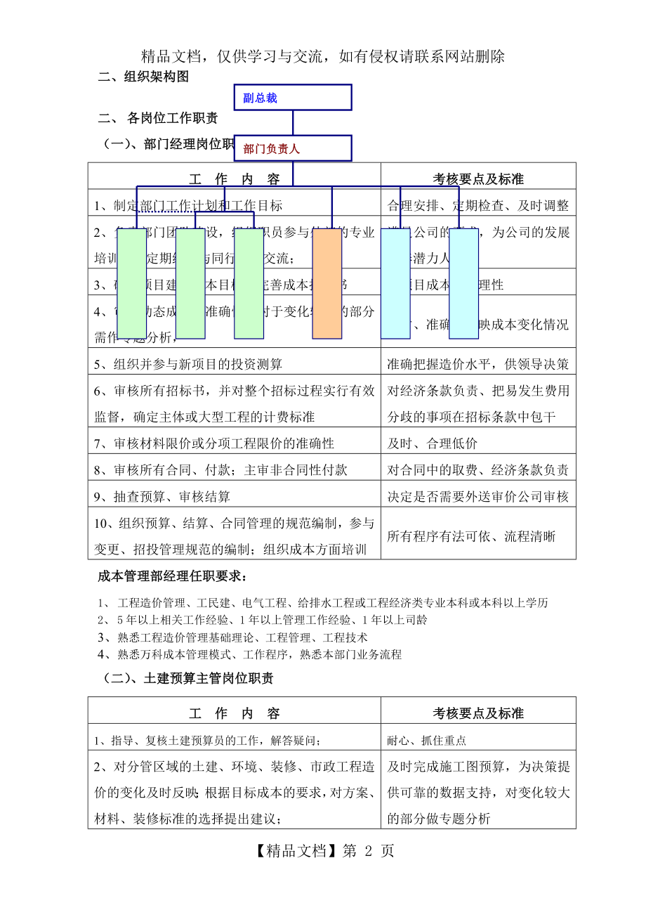 成本部部门及岗位职责(成都).doc_第2页