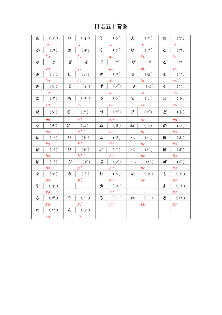 日语学习知识点汇总.doc_第1页