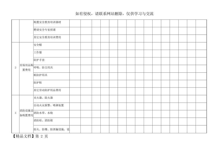 企业安全生产费用使用台账共6页文档.doc_第2页