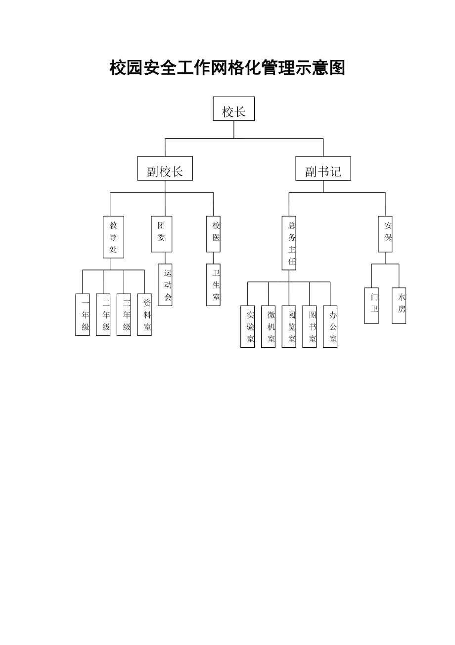 “网格化”示意图.doc_第1页