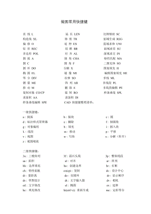 CAD常用快捷键一览_-_复制.doc