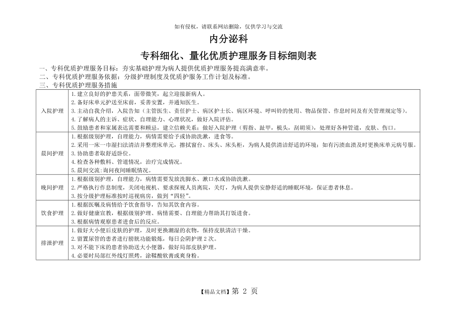 内分泌科专科细化、量化优质护理服务目标细则表(模板).doc_第2页