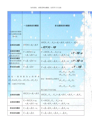 一元线性回归模型与多元线性回归模型对比.doc