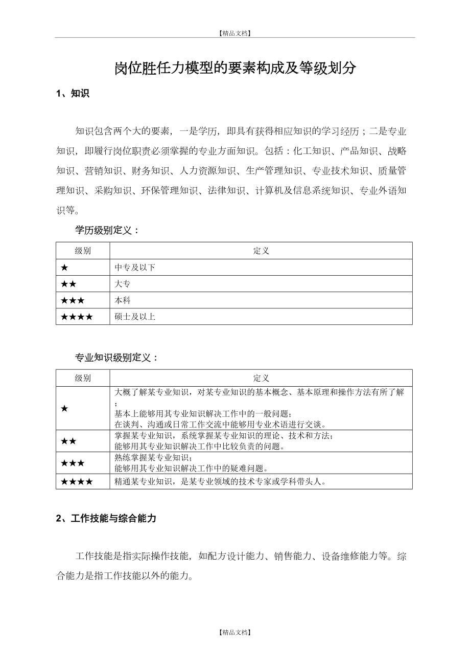 【评估手册】岗位胜任力模型的要素构成及等级划分(精品附录).doc_第2页