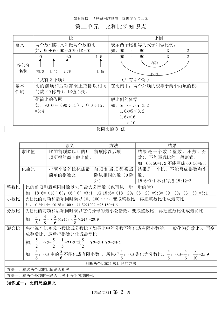 六年级数学下册 第二单元比例知识点和习题.doc_第2页