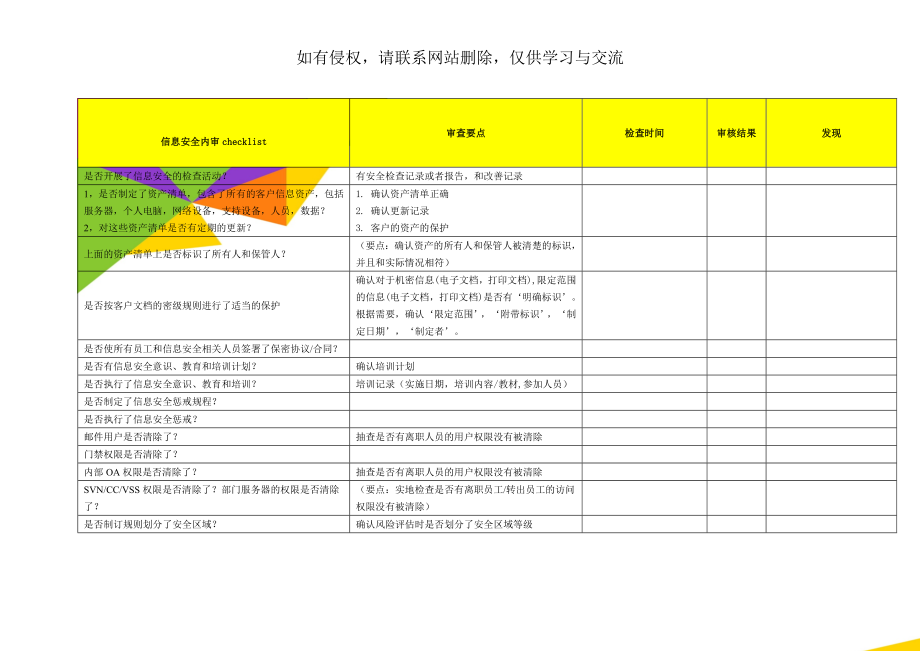 信息安全内审checklist共6页.doc_第1页