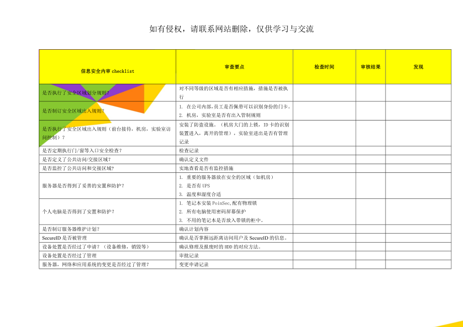 信息安全内审checklist共6页.doc_第2页