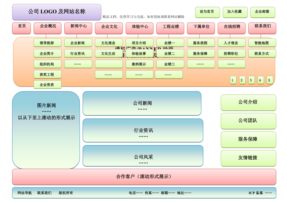 网站建设拓扑图 一.doc_第1页