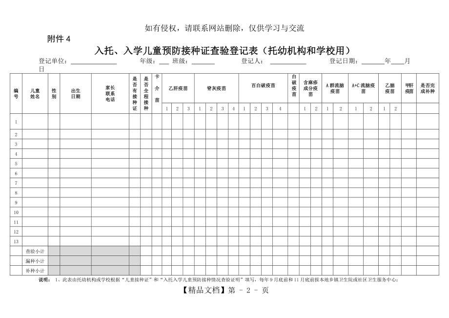 入托、入学儿童预防接种证查验登记表.doc_第2页