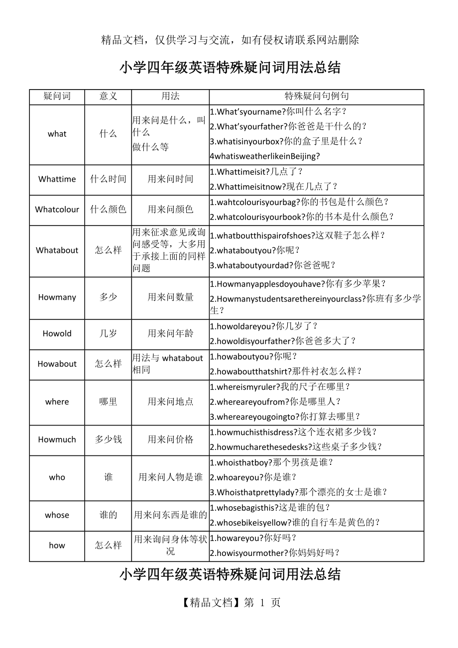 小学四年级英语疑问词用法总结.docx_第1页