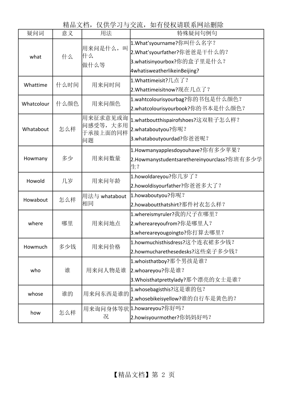 小学四年级英语疑问词用法总结.docx_第2页