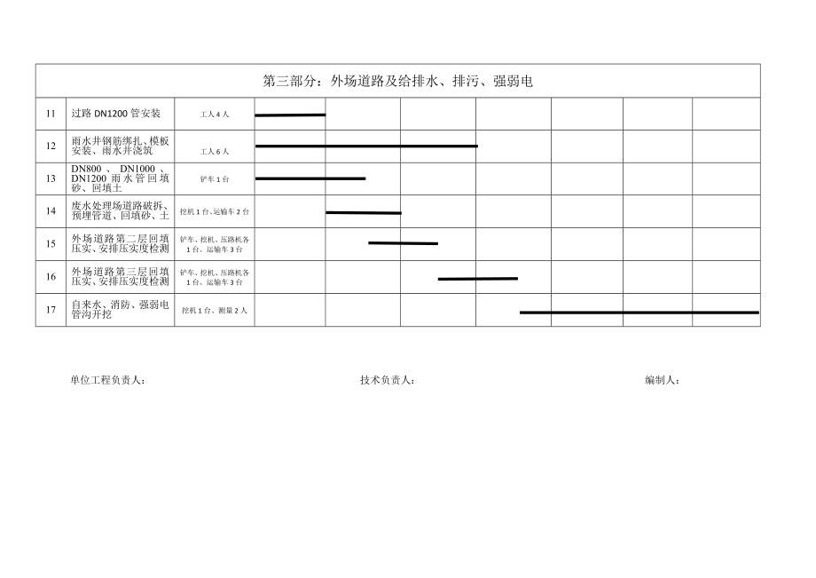 周进度计划表横道图.doc_第2页