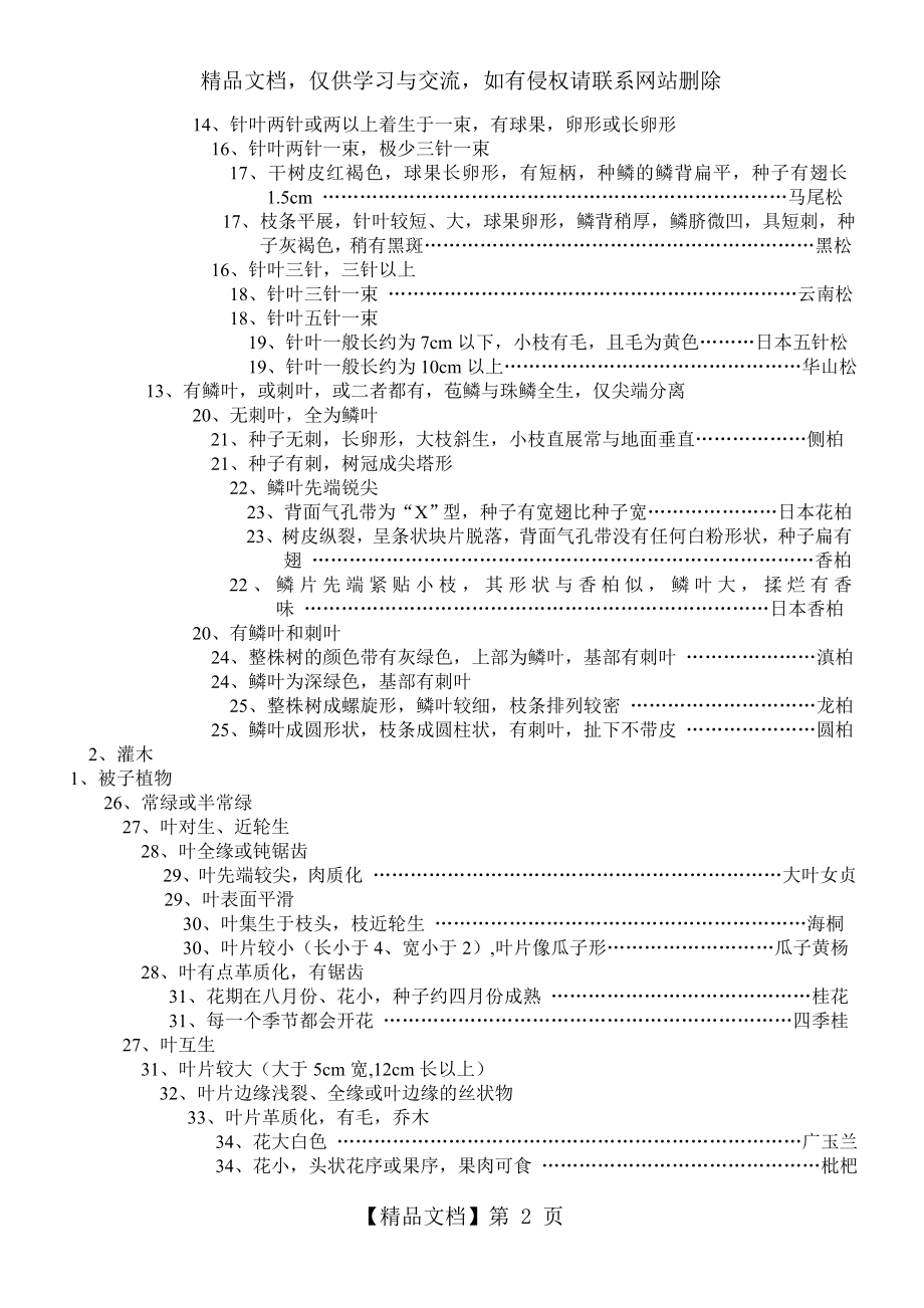 常见一些园林植物检索表：.doc_第2页