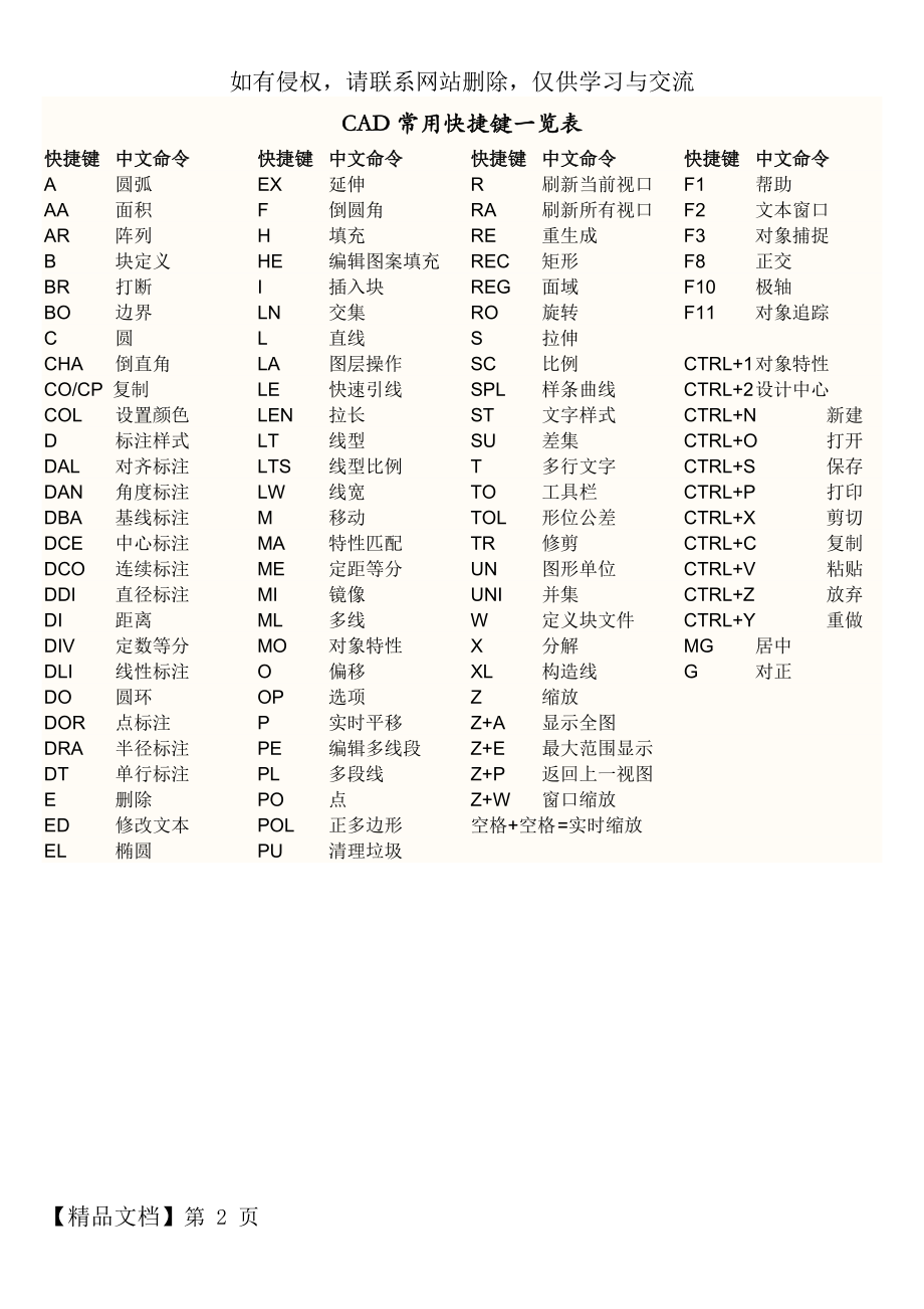 CAD常用快捷键一览表教案资料.doc_第2页