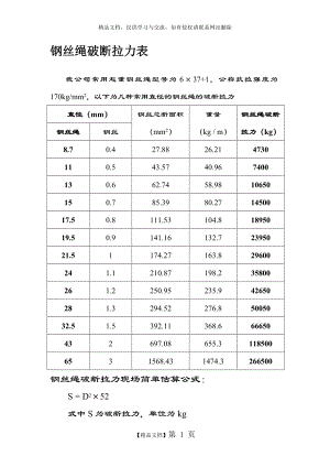 钢丝绳破断拉力一览表.doc