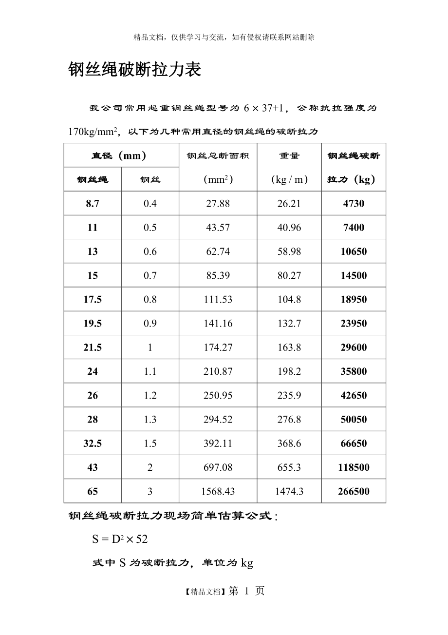 钢丝绳破断拉力一览表.doc_第1页