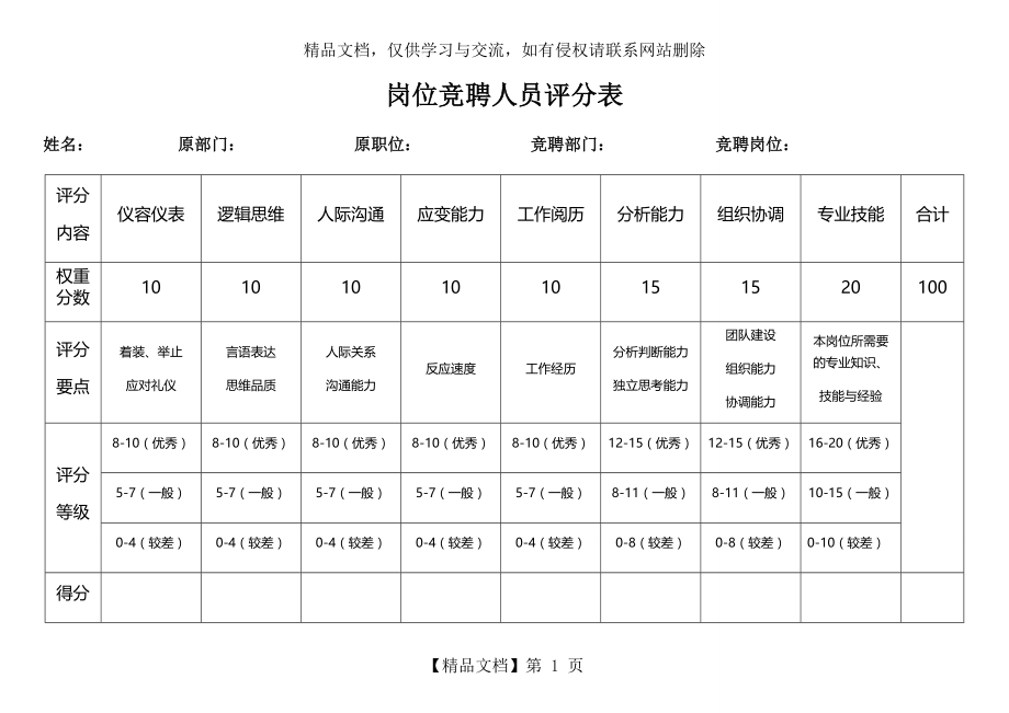 岗位竞聘人员评分表(横).docx_第1页