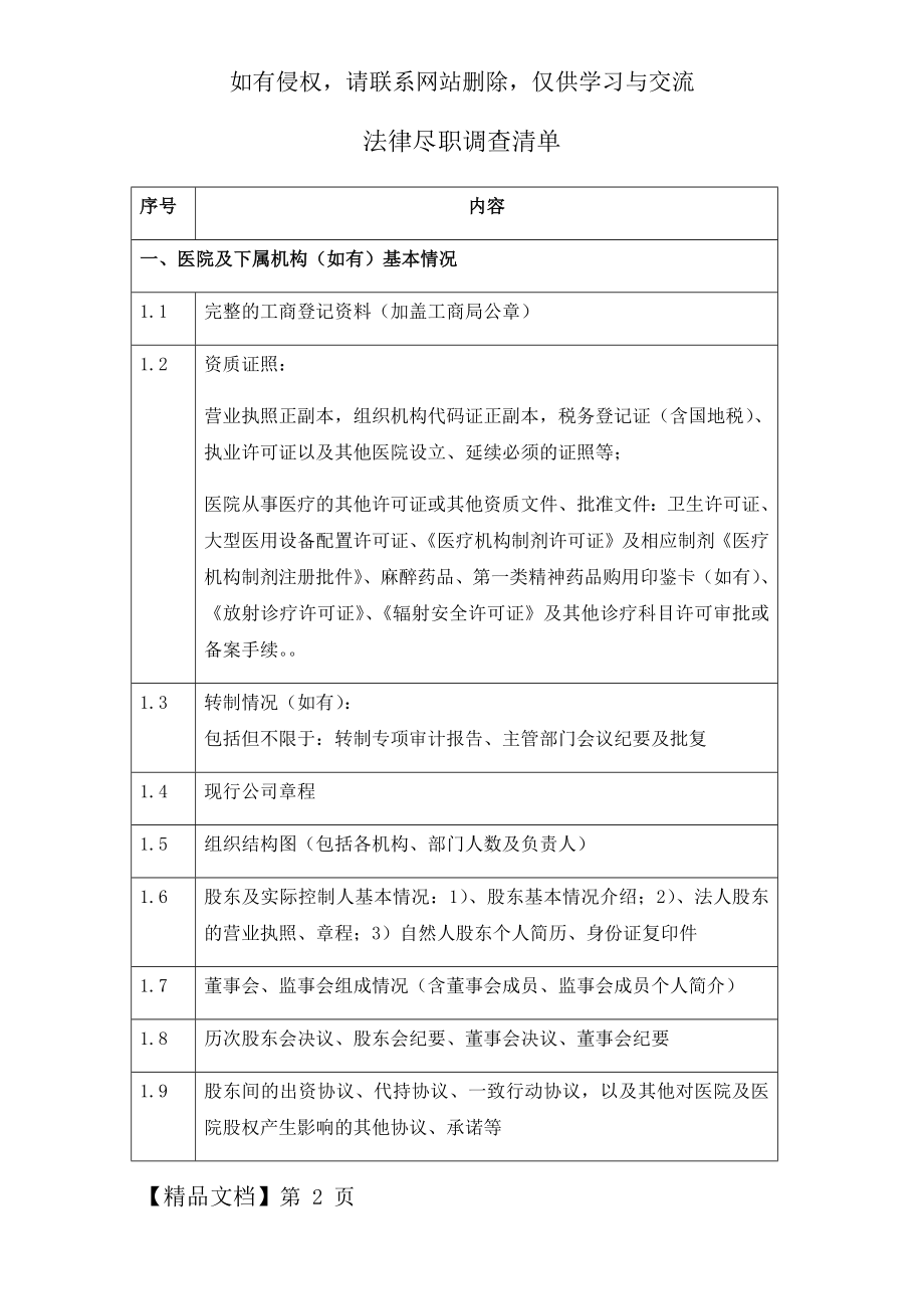 医院法务尽职调查清单11页.doc_第2页