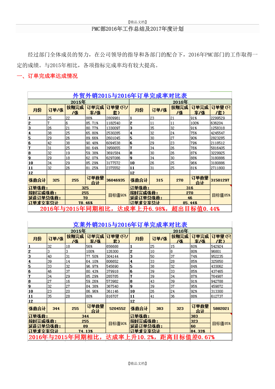 pmc部工作总结及2017年度工作计划(2)-修改.doc_第2页