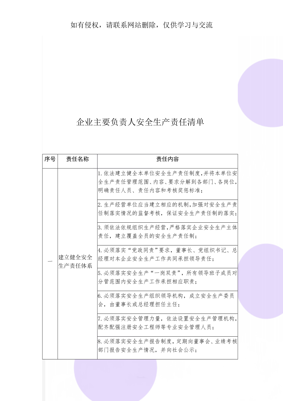 企业主要负责人安全生产责任清单精品文档5页.doc_第1页