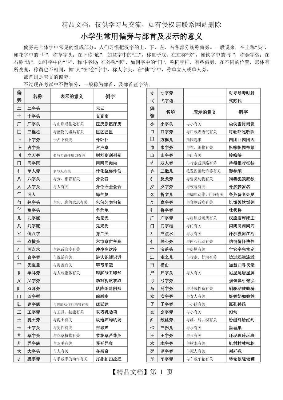 小学生常用偏旁与部首(带含义).doc_第1页