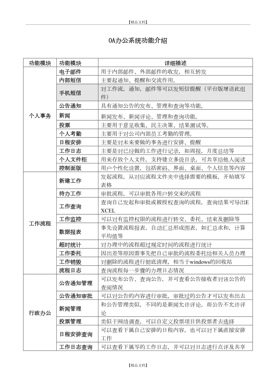 OA办公系统功能介绍.doc_第2页