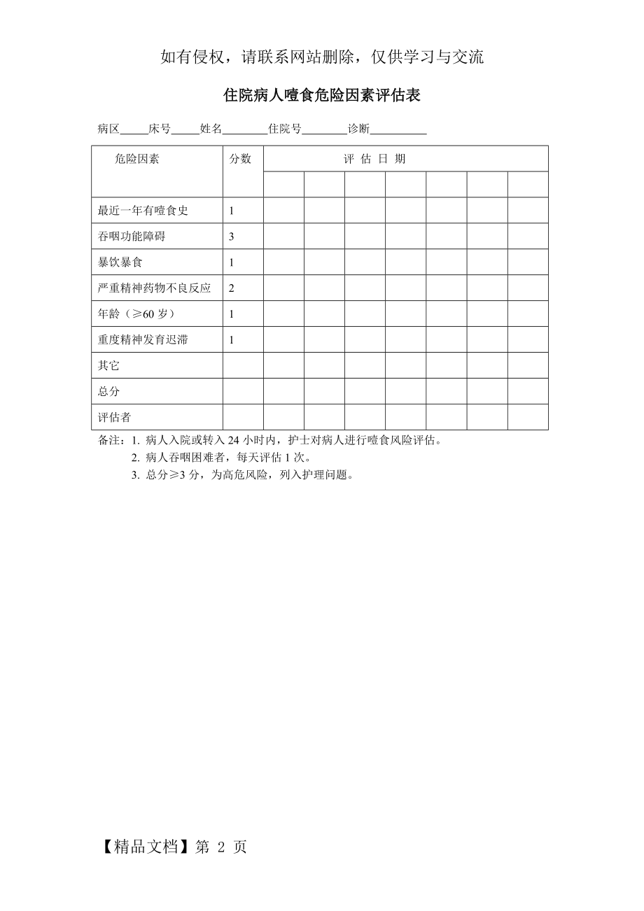 住院病人噎食危险因素评估表.doc_第2页