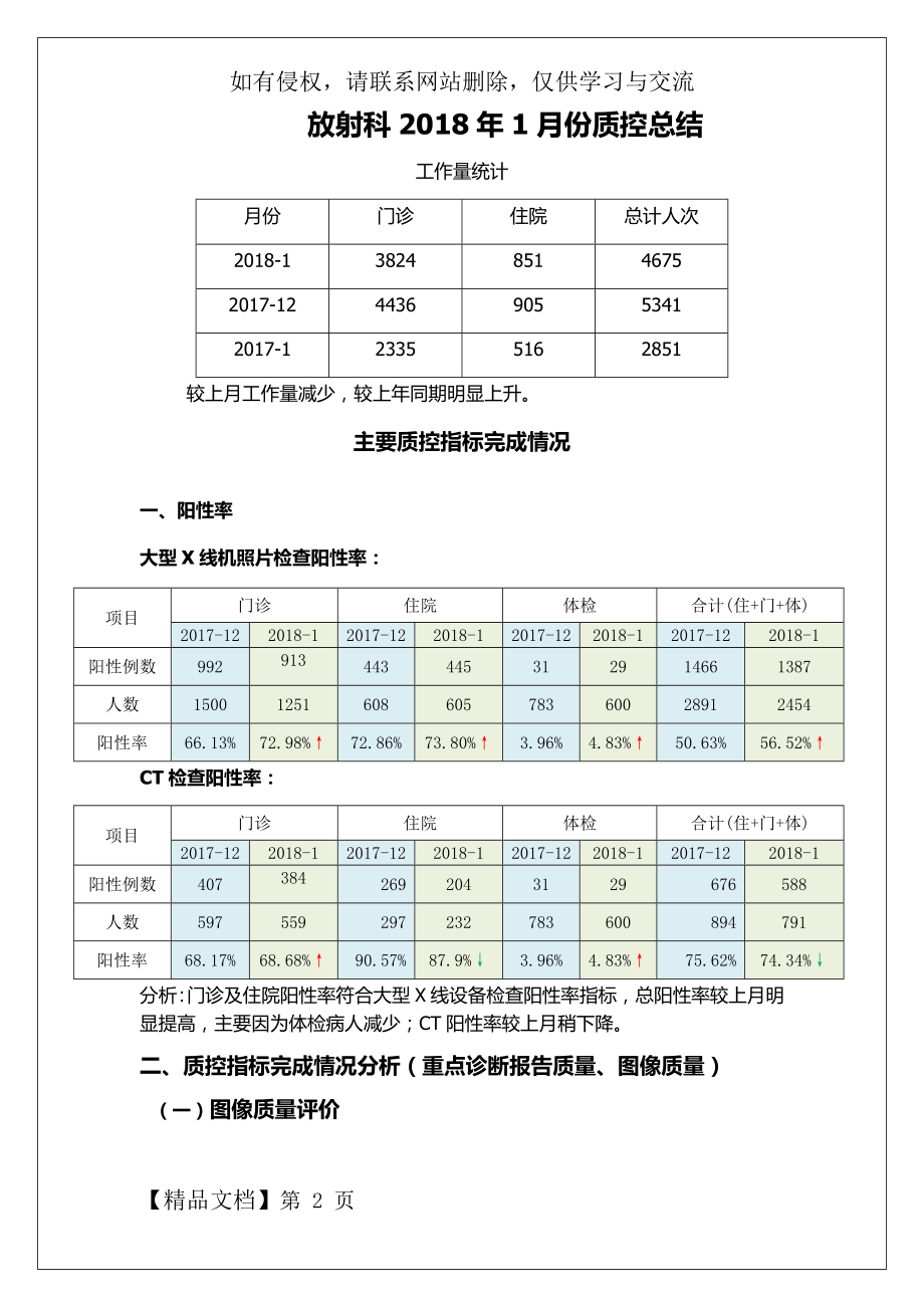 放射科2018-1月份质控总结.doc_第2页