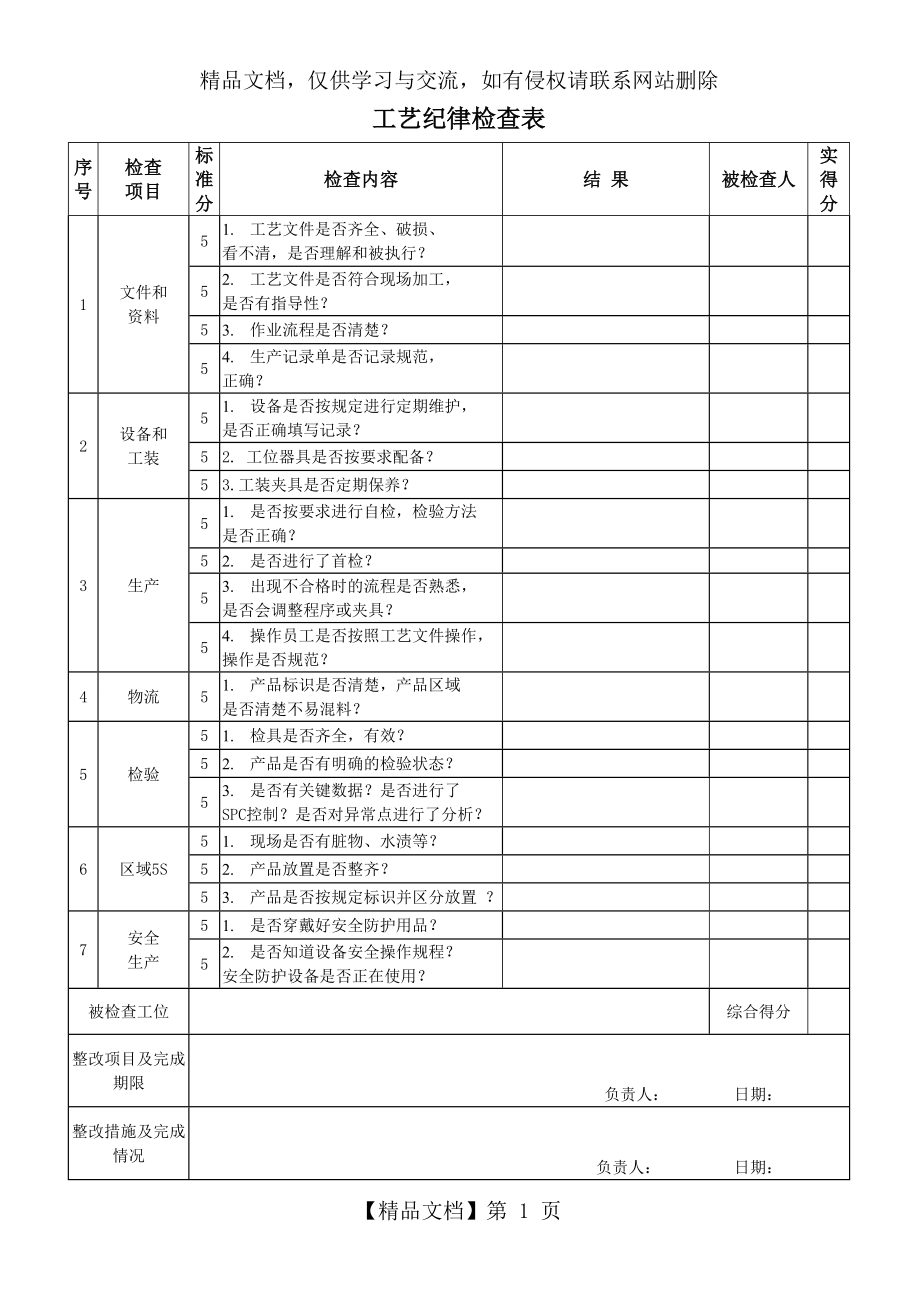 工艺纪律检查表100分.doc_第1页